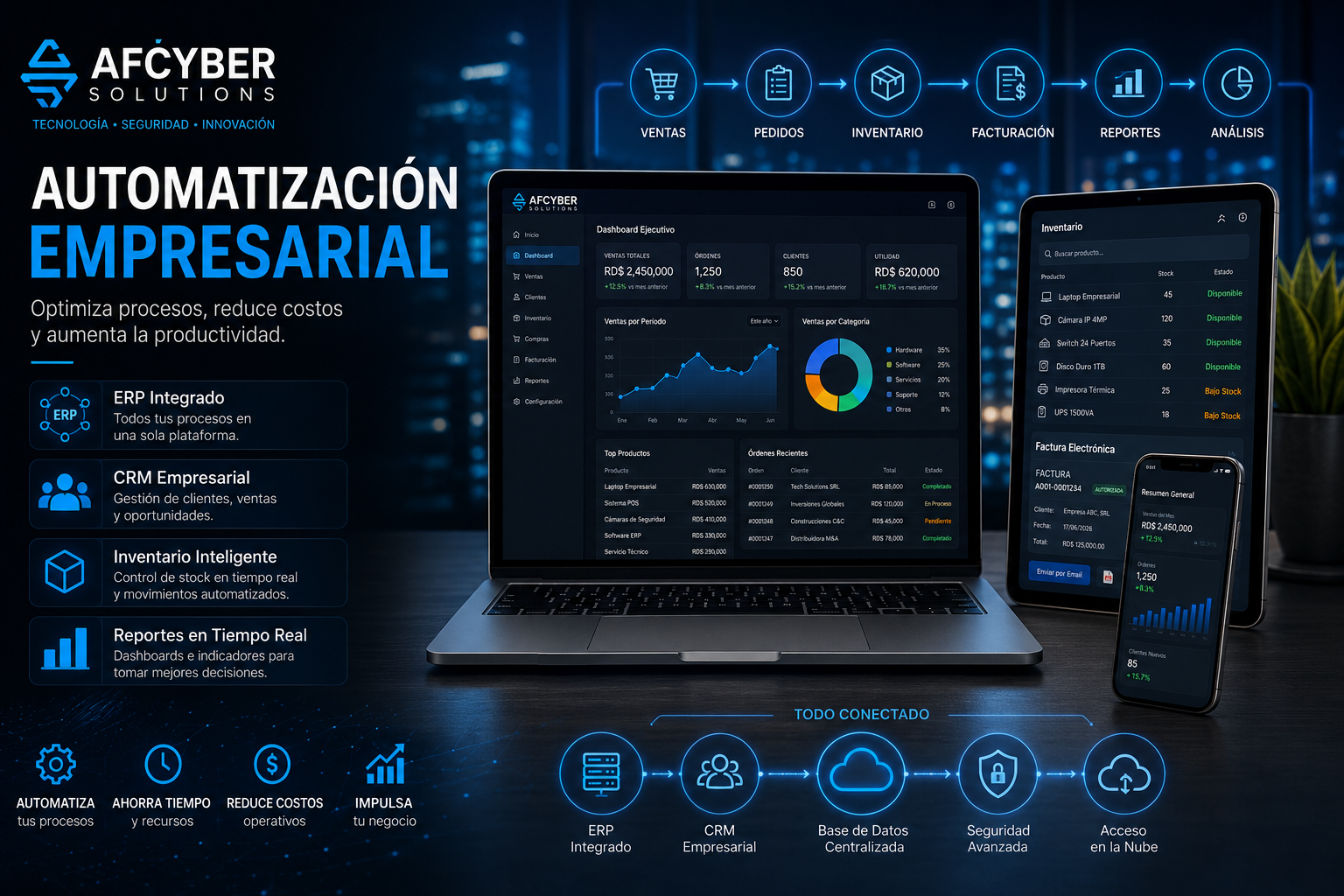 Software empresarial